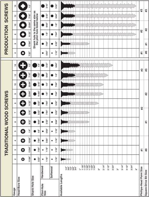 14 sheet metal screw drill|sheet metal screw dimensions chart.